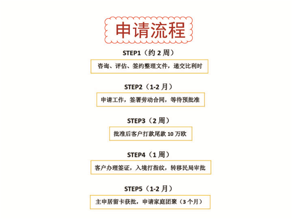 1609291765209703.jpg 比利時人才引進項目P14.jpg