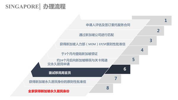 1609744883698258.jpg 新加坡自雇計(jì)劃P5.jpg