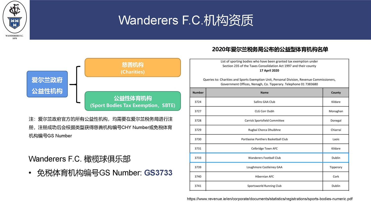 1612242988560918.jpg 愛爾蘭捐款項(xiàng)目-WFC體育場(chǎng)項(xiàng)目_頁面_04.jpg