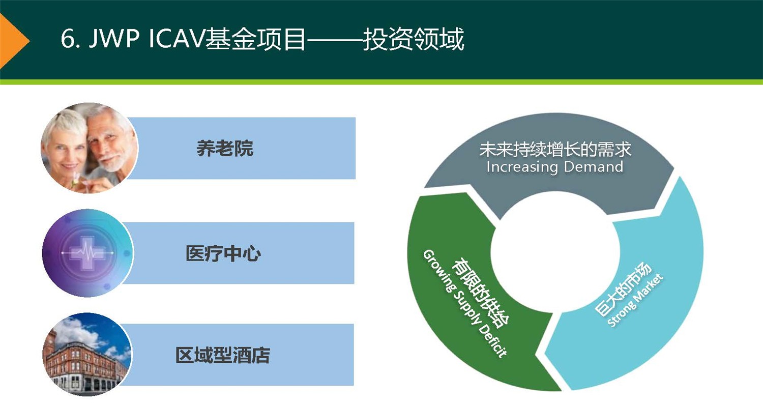 1612244814709121.jpg 20190312_愛爾蘭JWP ICAV基金項(xiàng)目_市場(chǎng)推廣PPT簡(jiǎn)版(1)_頁(yè)面_23.jpg