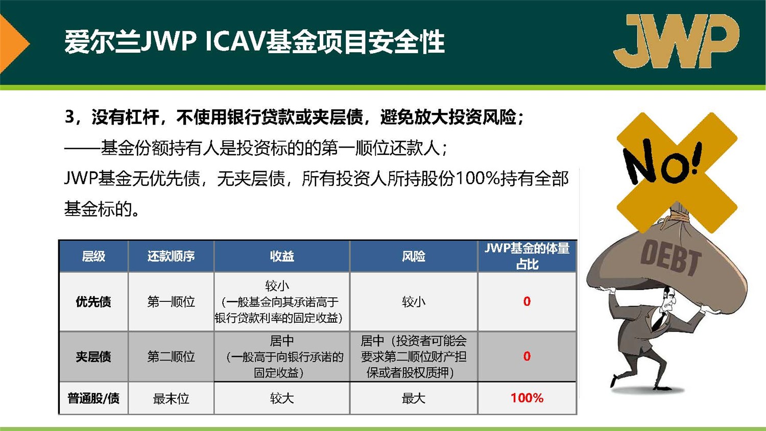 1612244856453379.jpg 20190312_愛爾蘭JWP ICAV基金項(xiàng)目_市場(chǎng)推廣PPT簡(jiǎn)版(1)_頁(yè)面_27.jpg