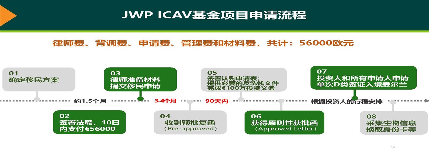 1612244888436988.jpg 20190312_愛爾蘭JWP ICAV基金項(xiàng)目_市場(chǎng)推廣PPT簡(jiǎn)版(1)_頁(yè)面_30.jpg