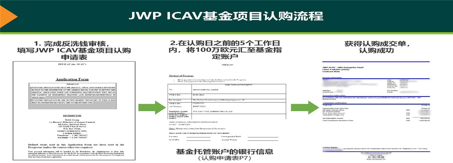 1612244898419973.jpg 20190312_愛爾蘭JWP ICAV基金項(xiàng)目_市場(chǎng)推廣PPT簡(jiǎn)版(1)_頁(yè)面_31.jpg