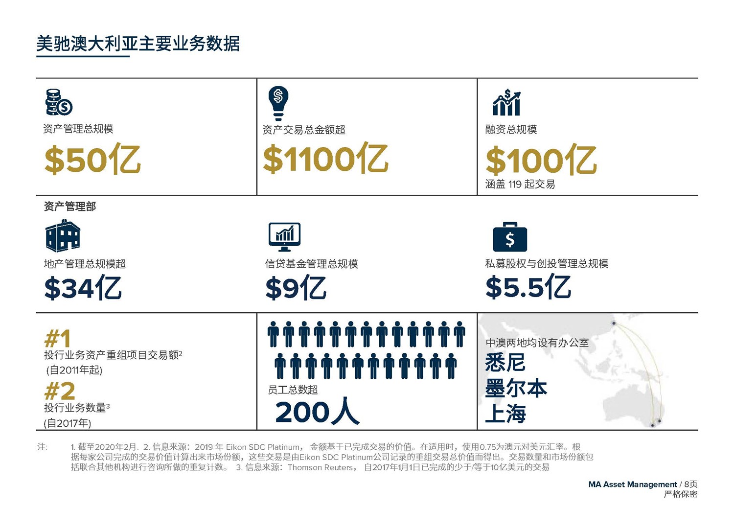 1612245866634190.jpg May 2020  美馳澳大利亞SIV基金簡(jiǎn)介2020年7月(1)_頁(yè)面_08.jpg