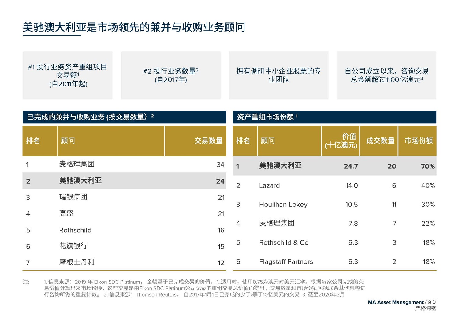 1612245872682543.jpg May 2020  美馳澳大利亞SIV基金簡(jiǎn)介2020年7月(1)_頁(yè)面_09.jpg