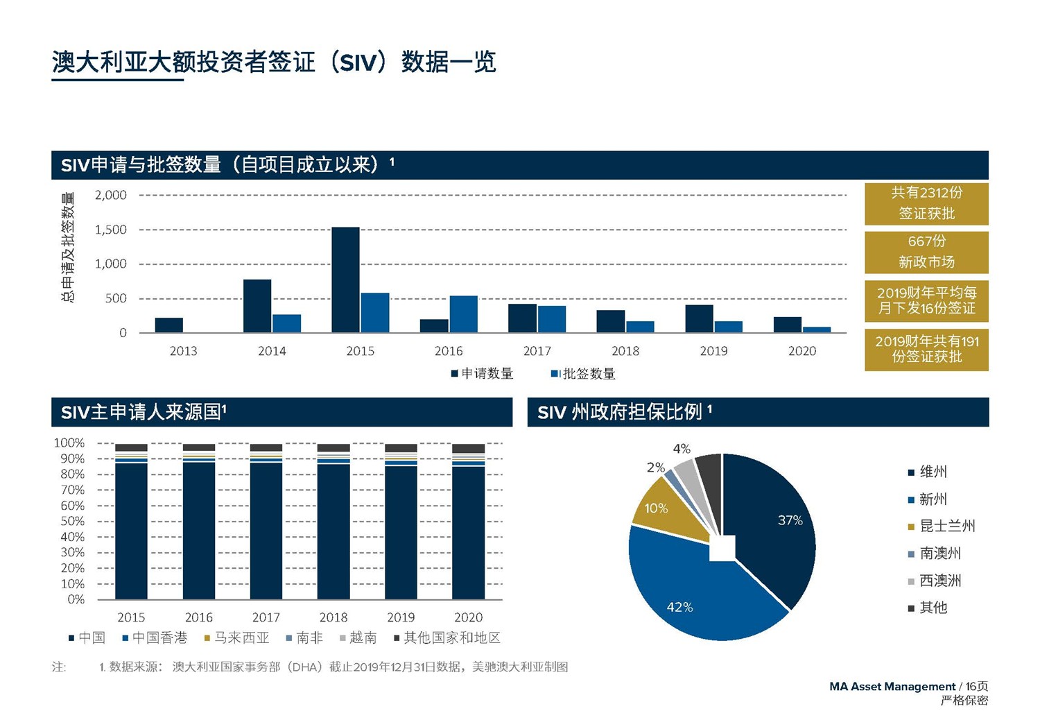 1612245926818351.jpg May 2020  美馳澳大利亞SIV基金簡(jiǎn)介2020年7月(1)_頁(yè)面_16.jpg