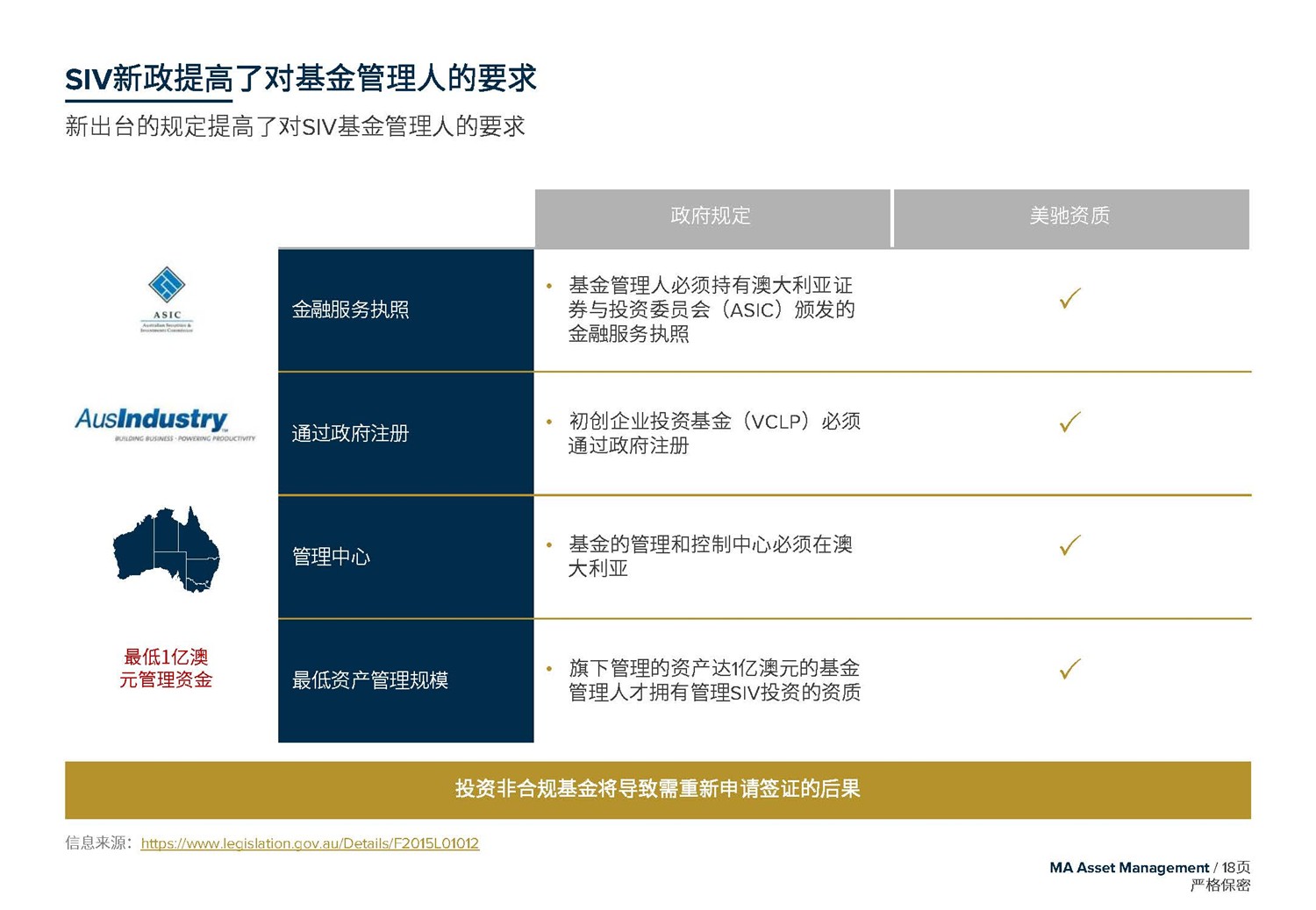 1612245941836292.jpg May 2020  美馳澳大利亞SIV基金簡(jiǎn)介2020年7月(1)_頁(yè)面_18.jpg