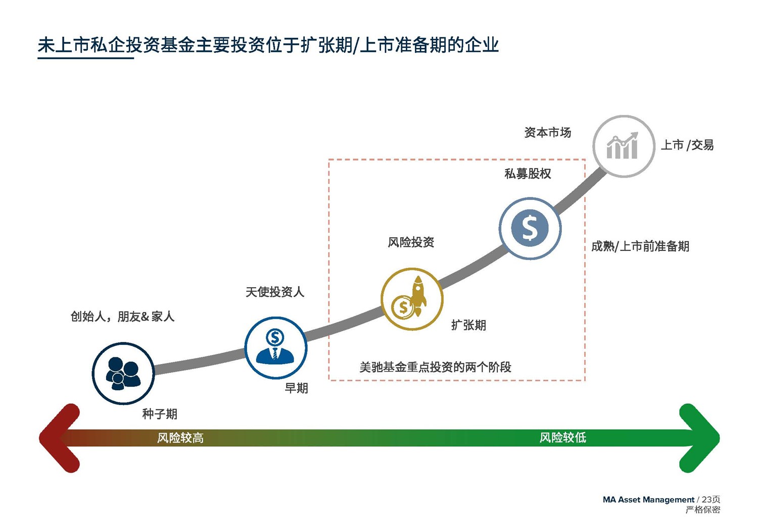 1612245981646021.jpg May 2020  美馳澳大利亞SIV基金簡(jiǎn)介2020年7月(1)_頁(yè)面_23.jpg