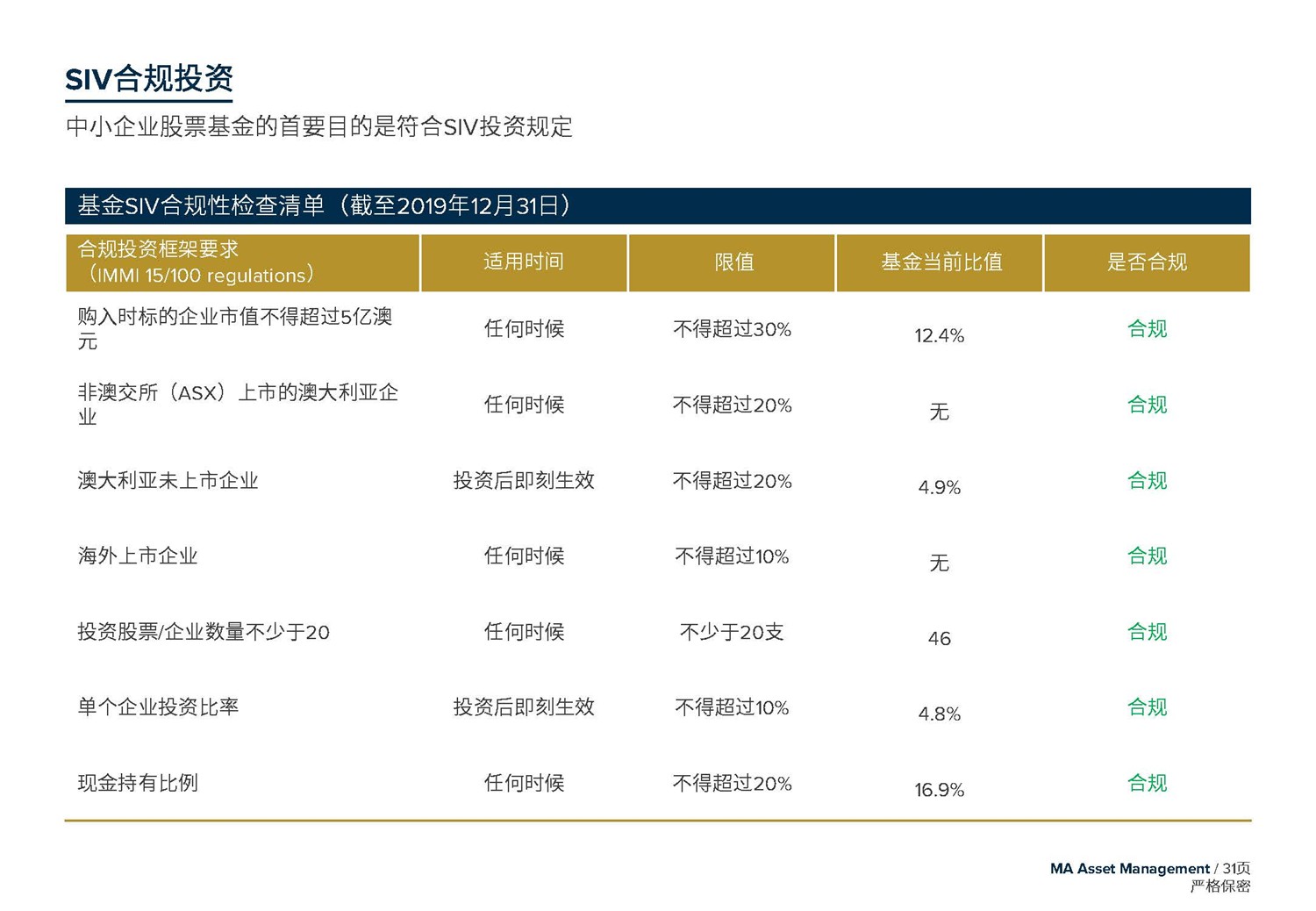 1612246048544161.jpg May 2020  美馳澳大利亞SIV基金簡(jiǎn)介2020年7月(1)_頁(yè)面_31.jpg
