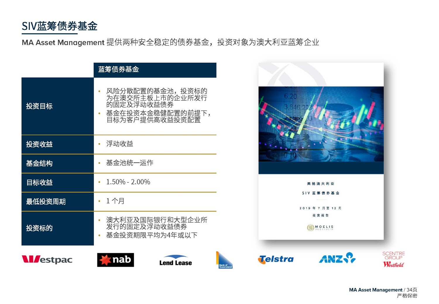 1612246073768449.jpg May 2020  美馳澳大利亞SIV基金簡(jiǎn)介2020年7月(1)_頁(yè)面_34.jpg