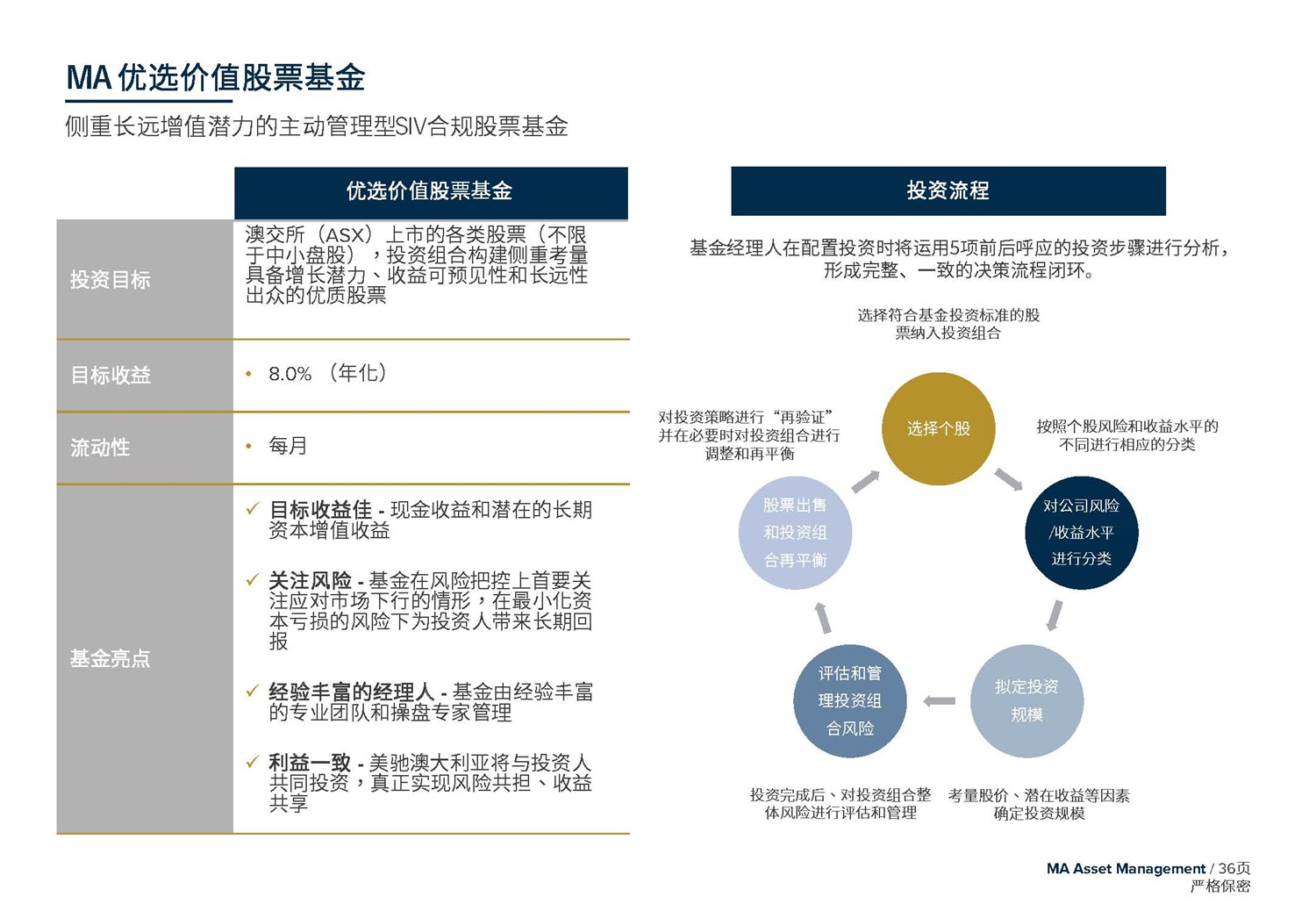 1612246089873486.jpg May 2020  美馳澳大利亞SIV基金簡(jiǎn)介2020年7月(1)_頁(yè)面_36.jpg