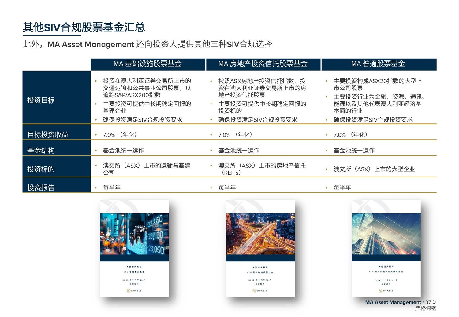 1612246098622035.jpg May 2020  美馳澳大利亞SIV基金簡(jiǎn)介2020年7月(1)_頁(yè)面_37.jpg