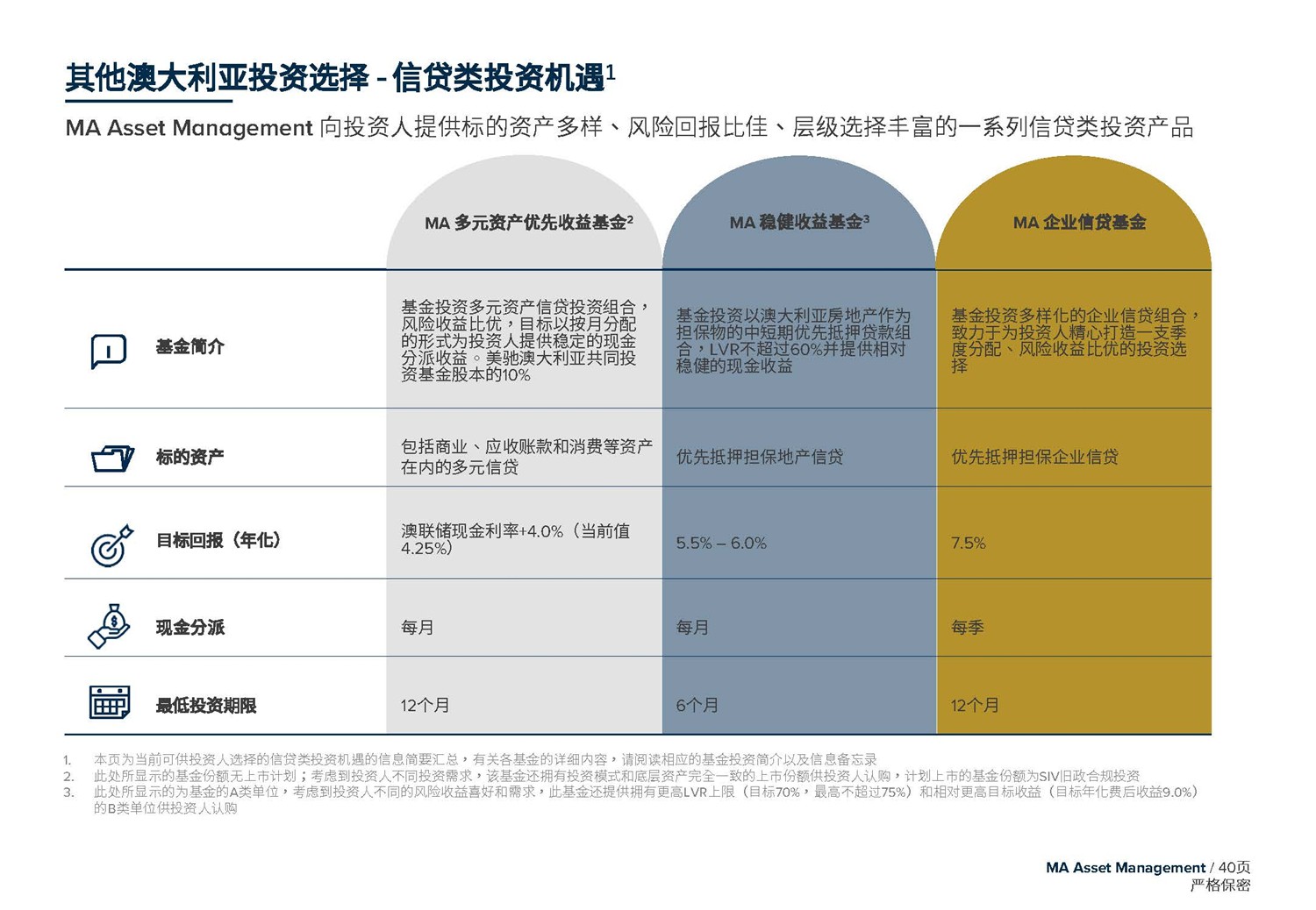 1612246122764872.jpg May 2020  美馳澳大利亞SIV基金簡(jiǎn)介2020年7月(1)_頁(yè)面_40.jpg