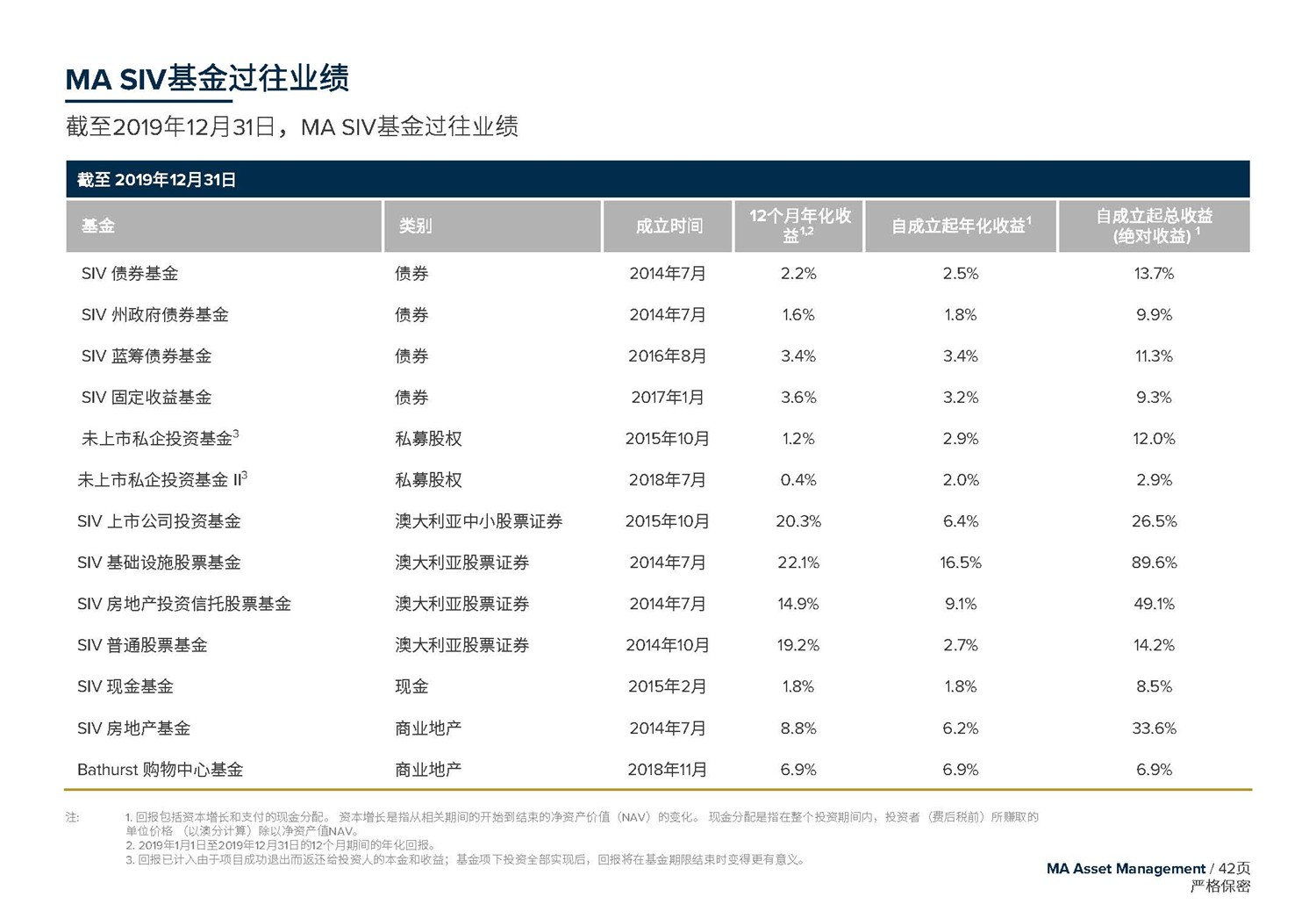 1612246138860475.jpg May 2020  美馳澳大利亞SIV基金簡(jiǎn)介2020年7月(1)_頁(yè)面_42.jpg