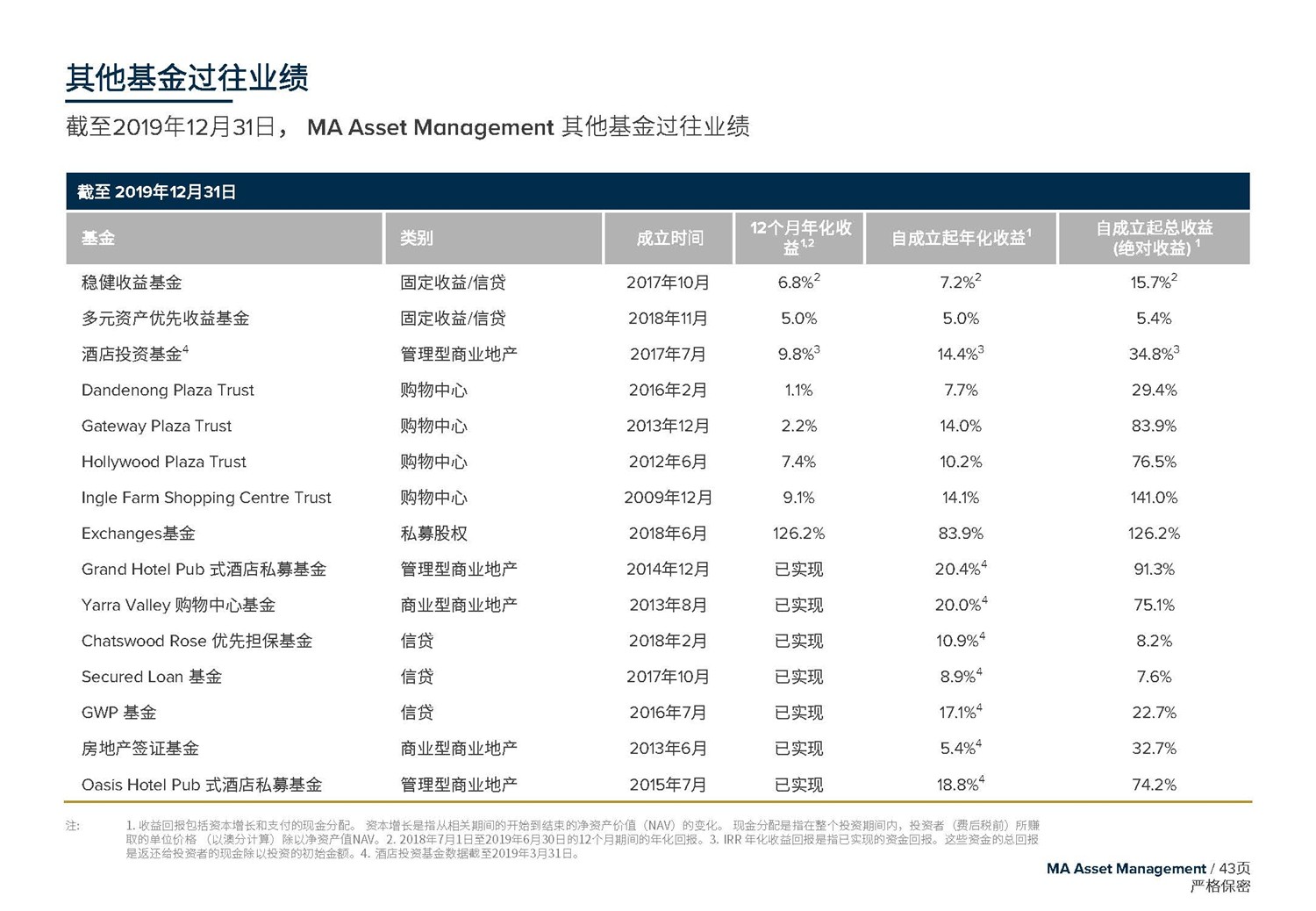 1612246145731502.jpg May 2020  美馳澳大利亞SIV基金簡(jiǎn)介2020年7月(1)_頁(yè)面_43.jpg