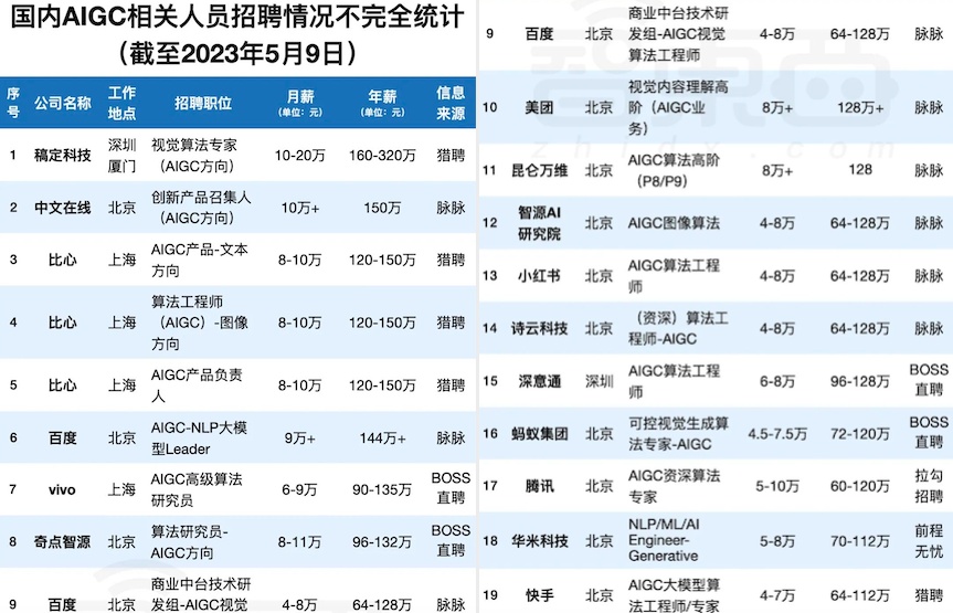 1715761537473285.jpg 人工智能就業(yè)統(tǒng)計圖.jpg